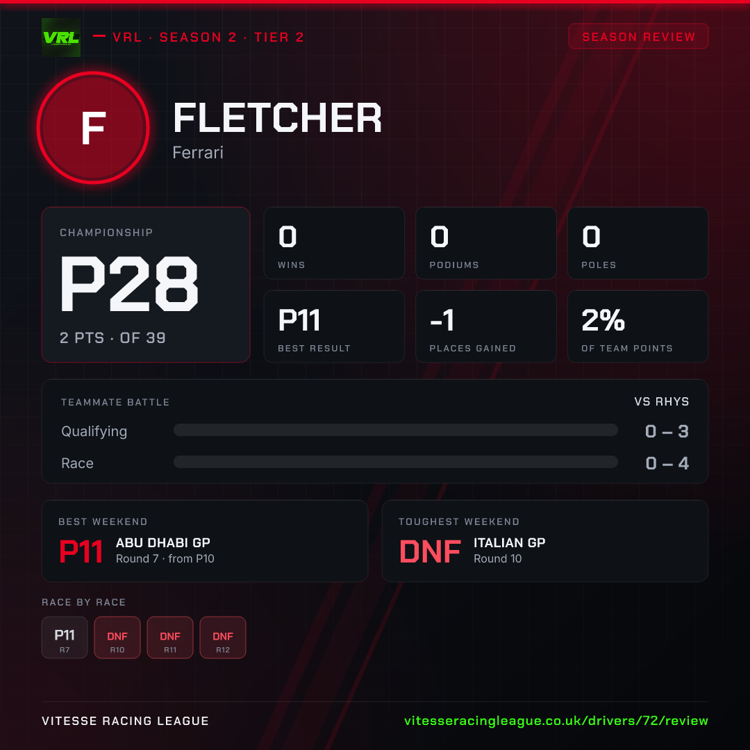 Fletcher's Season 2 review image