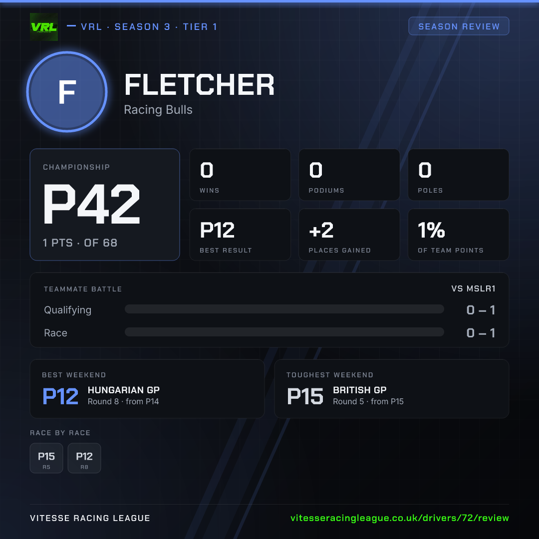 Fletcher's Season 3 review image
