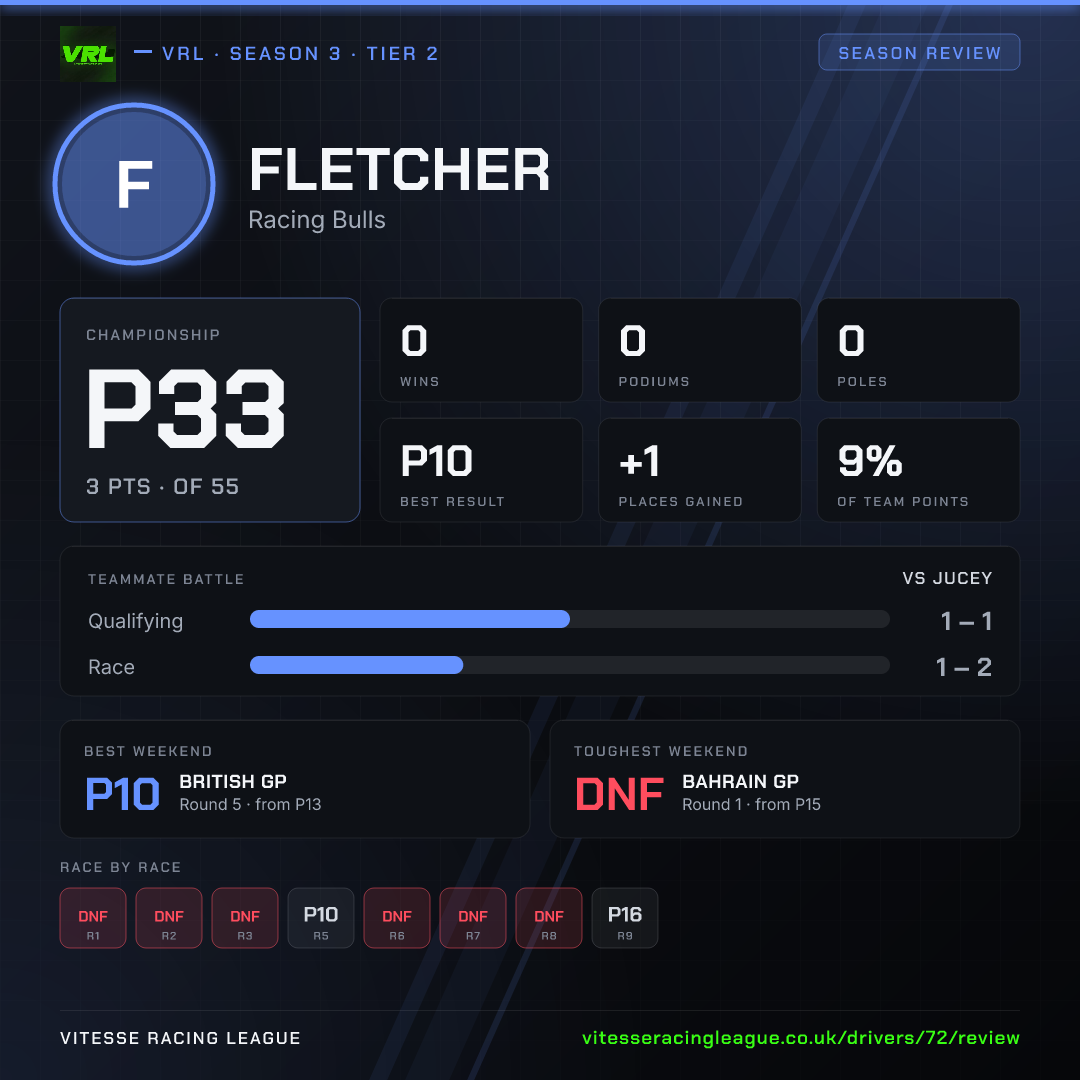 Fletcher's Season 3 review image