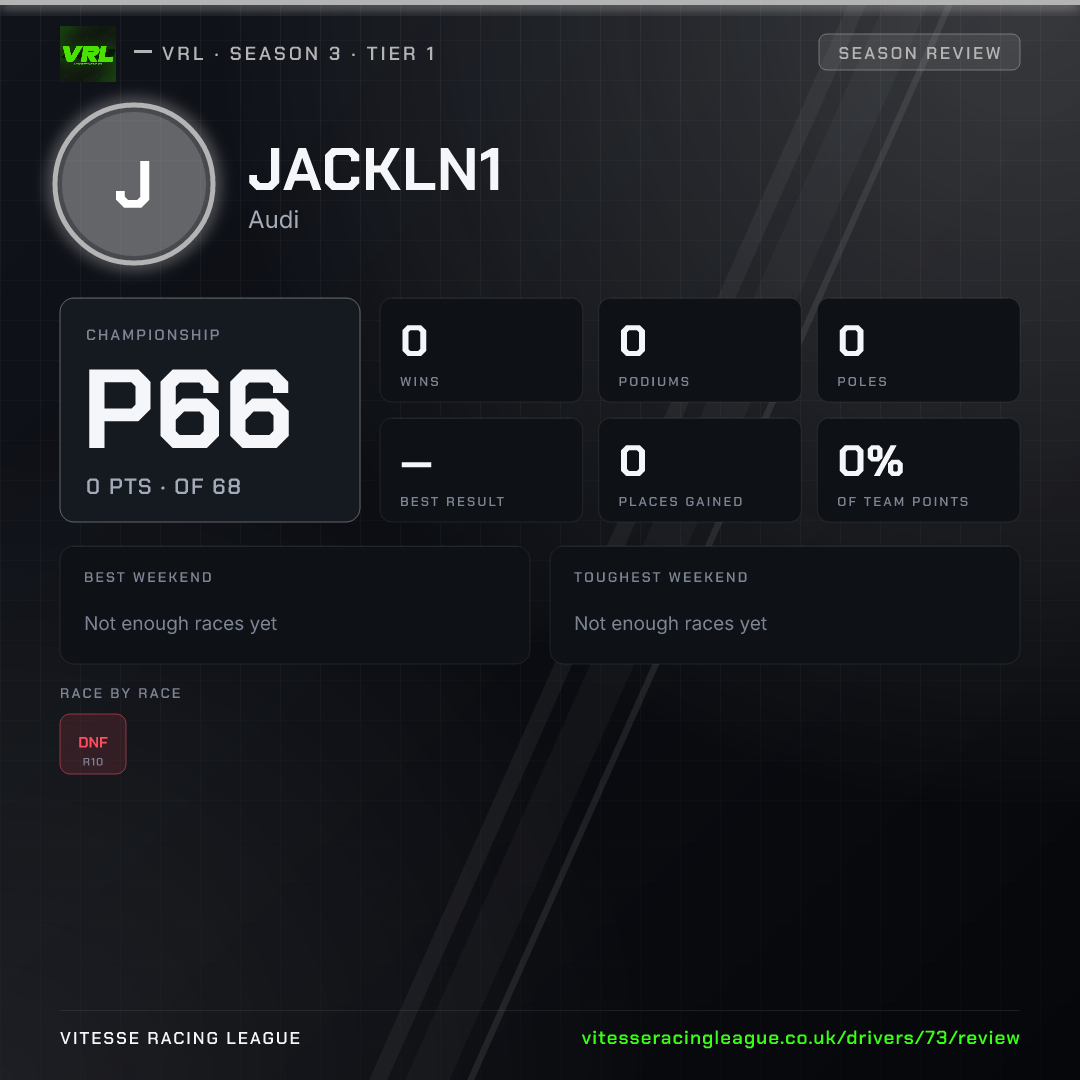 JackLN1's Season 3 review image