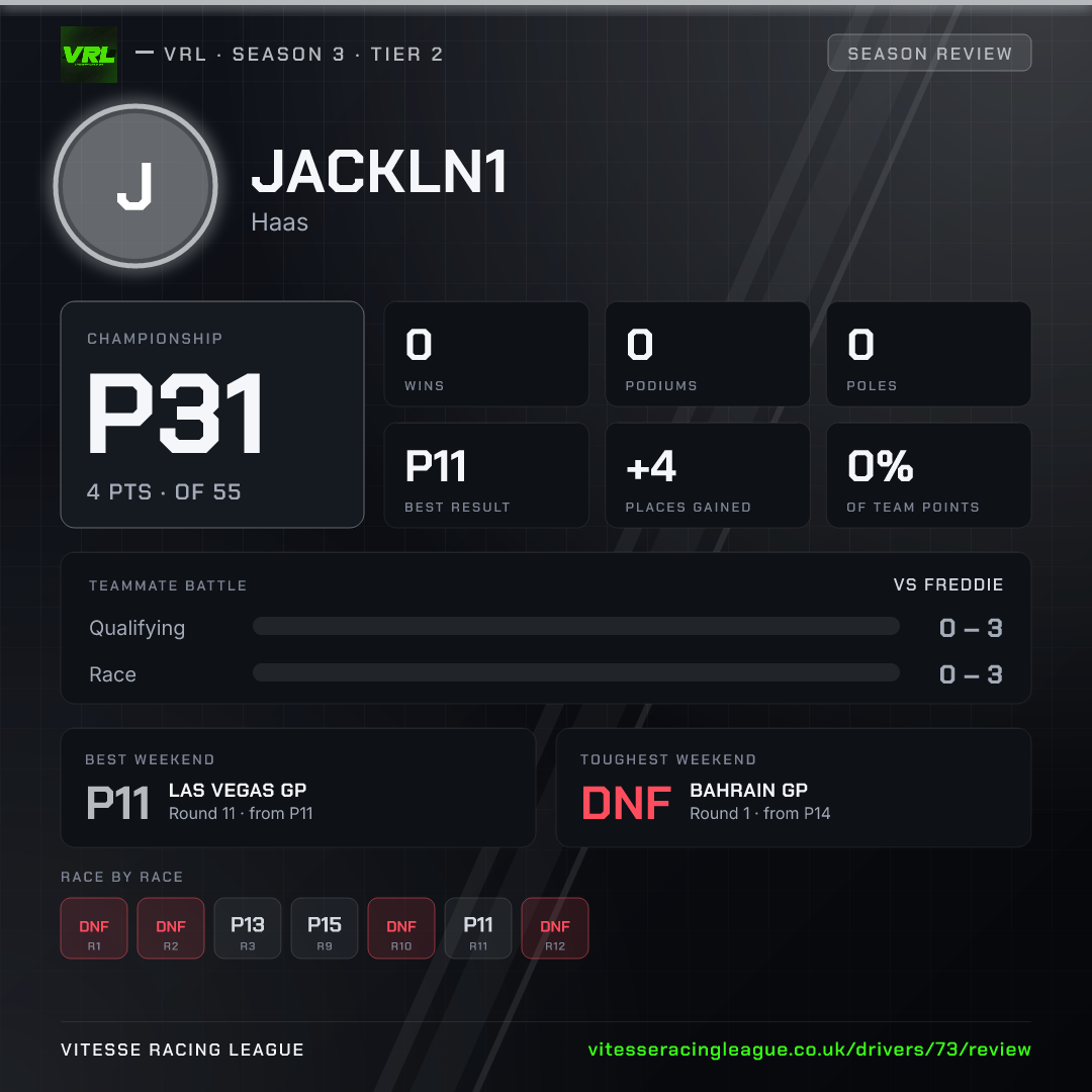 JackLN1's Season 3 review image
