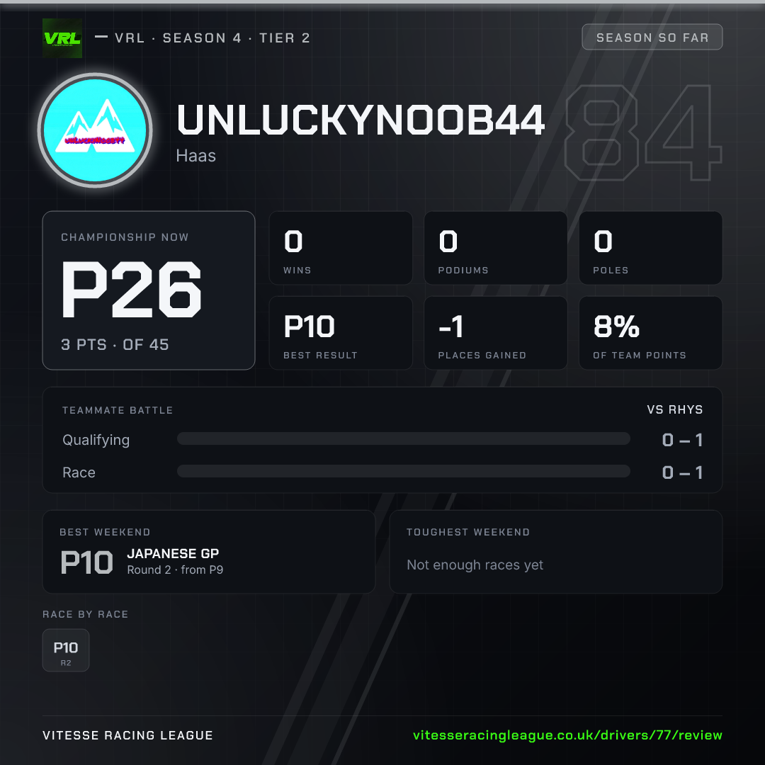 unLuckyNoob44's Season 4 review image