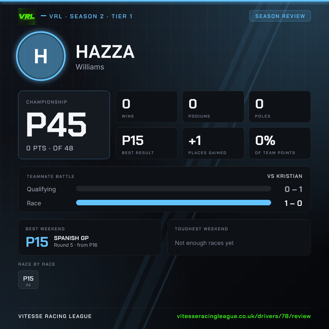 Hazza's Season 2 review image