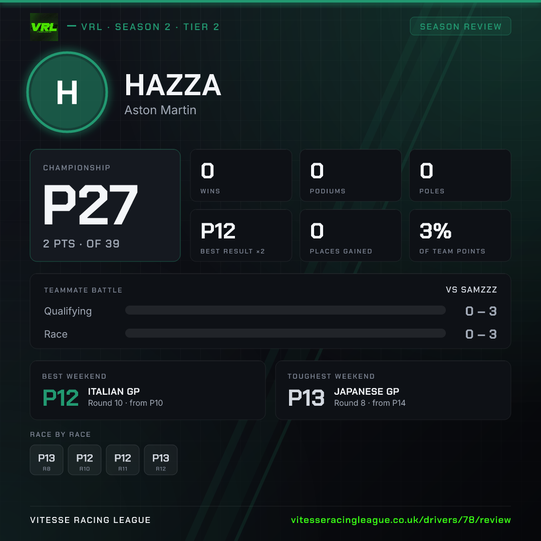 Hazza's Season 2 review image