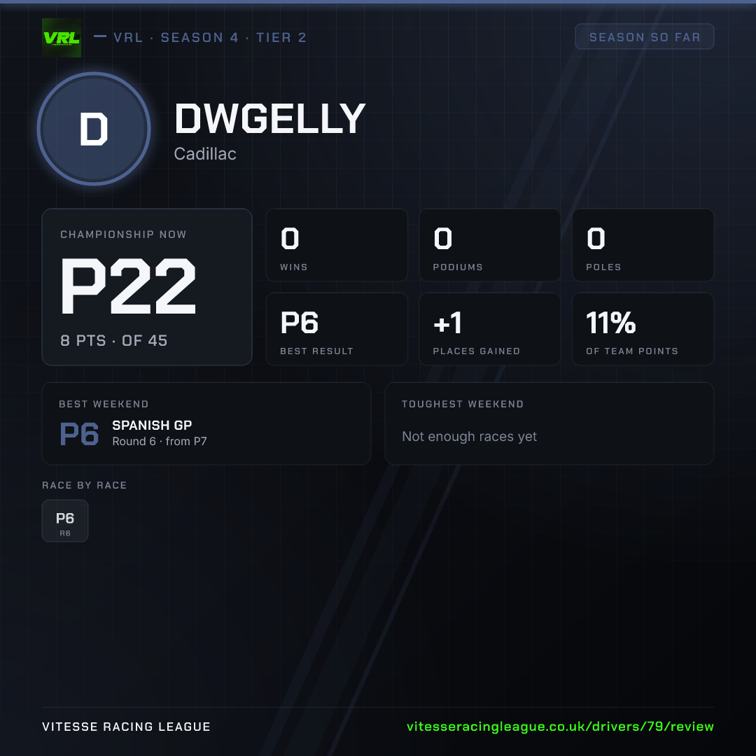 Dwgelly's Season 4 review image
