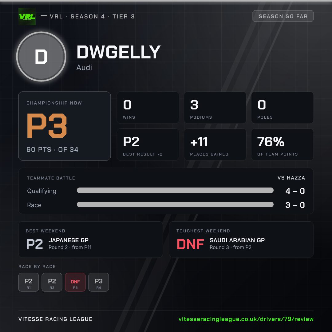 Dwgelly's Season 4 review image