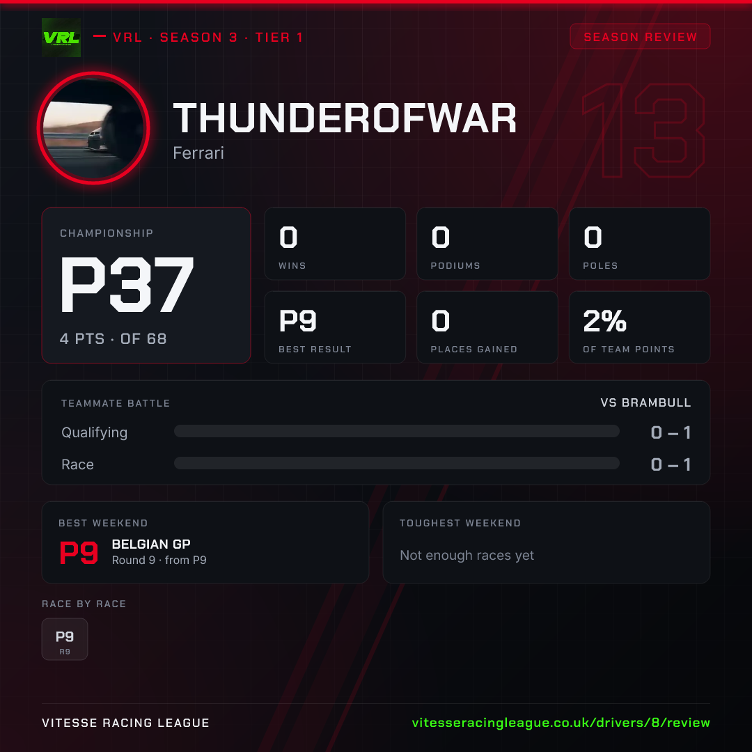 Thunderofwar's Season 3 review image