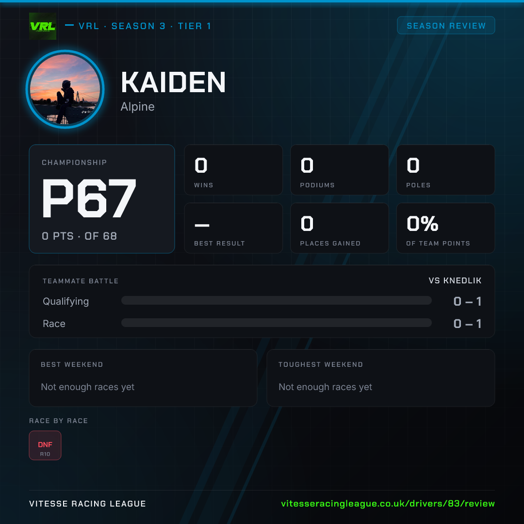 Kaiden's Season 3 review image