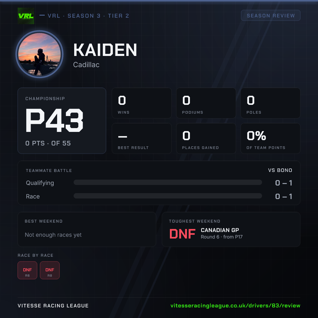 Kaiden's Season 3 review image