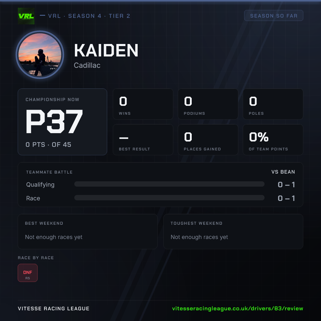 Kaiden's Season 4 review image