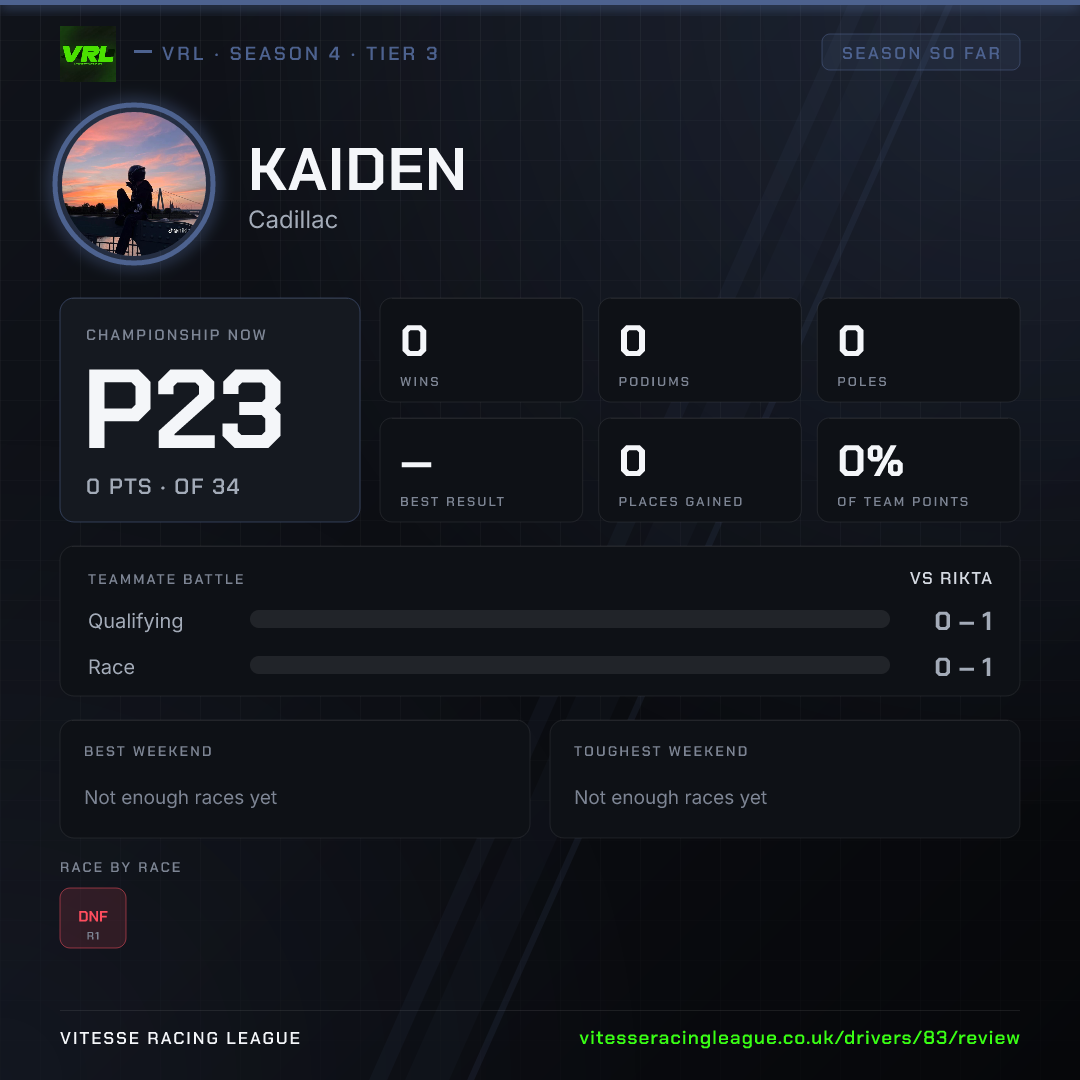 Kaiden's Season 4 review image