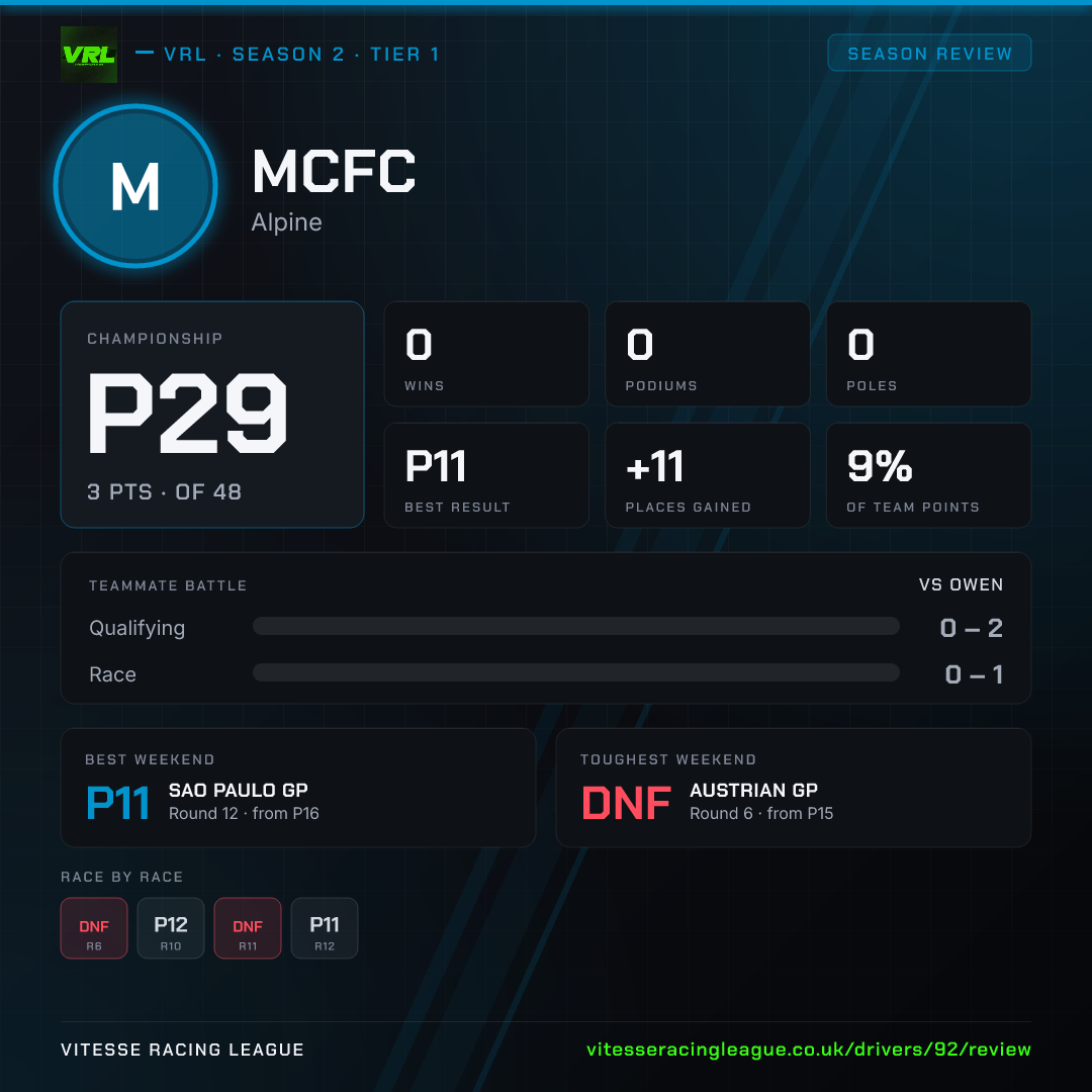 Mcfc's Season 2 review image
