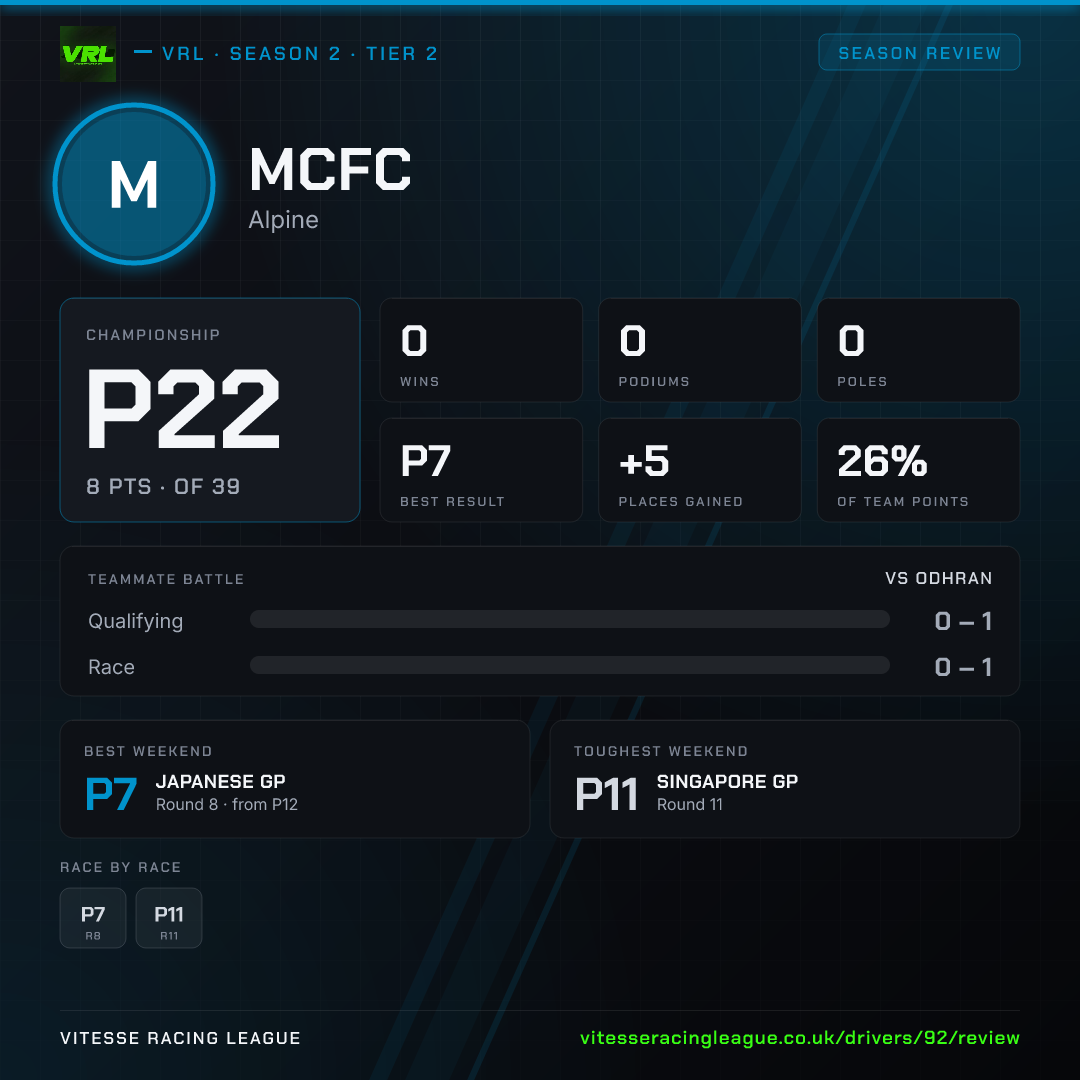 Mcfc's Season 2 review image
