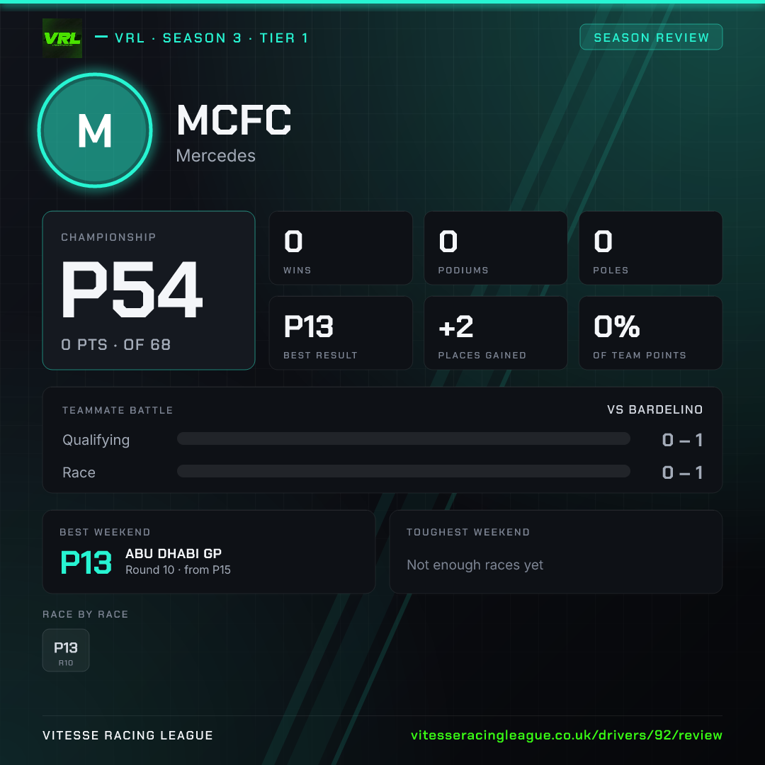 Mcfc's Season 3 review image