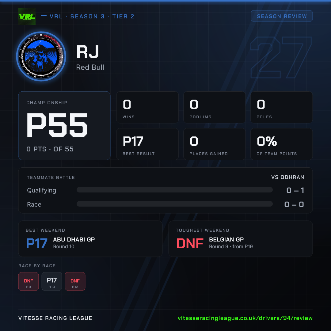 RJ's Season 3 review image